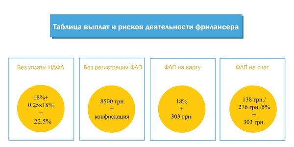 Как украинскому фрилансеру работать законно