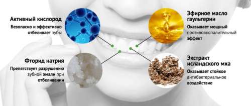 Oxy – средство для отбеливания зубов в домашних условиях
