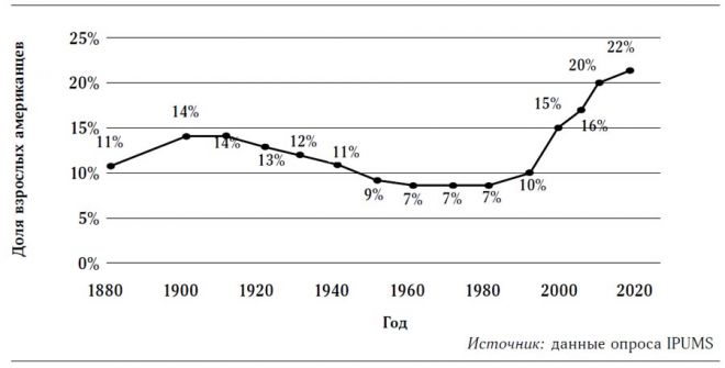Одинокая женщина – успешная и счастливая. Возможно ли такое в России?  Зачем выходить замуж