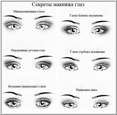 Как правильно наносить тени на глаза поэтапно - фото и видео