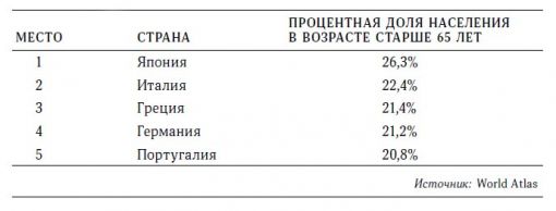 Чем заняться на пенсии? Флирт для пожилых – новый тренд. Мужчины после 65