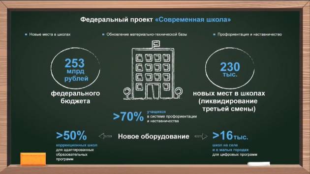 Ольга Васильева: 'Даже в цифровой школе учителей никогда не заменят роботы'.  Что ждет школу до 2024 года