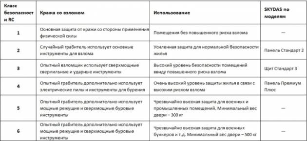 Как выбрать металлическую входную дверь