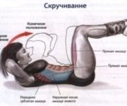 Плоский живот.