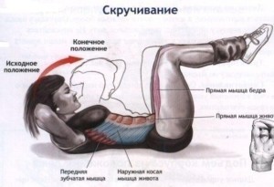 Плоский живот.